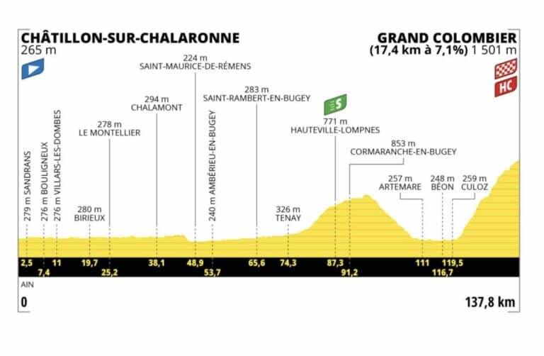 Tour de France 2023, étape 13 : Profil et parcours détaillés