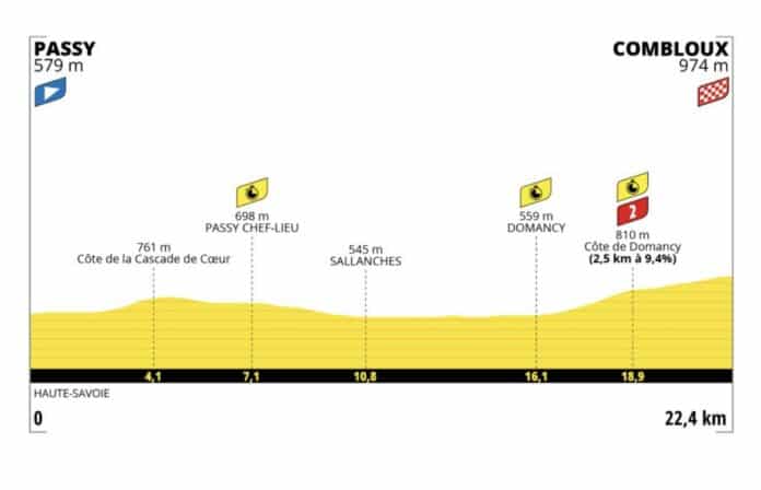 Tour de France 2023 étape 16 profil et parcours détaillés