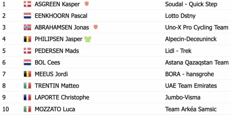 Tour de France 2023, étape 18 : Classement complet