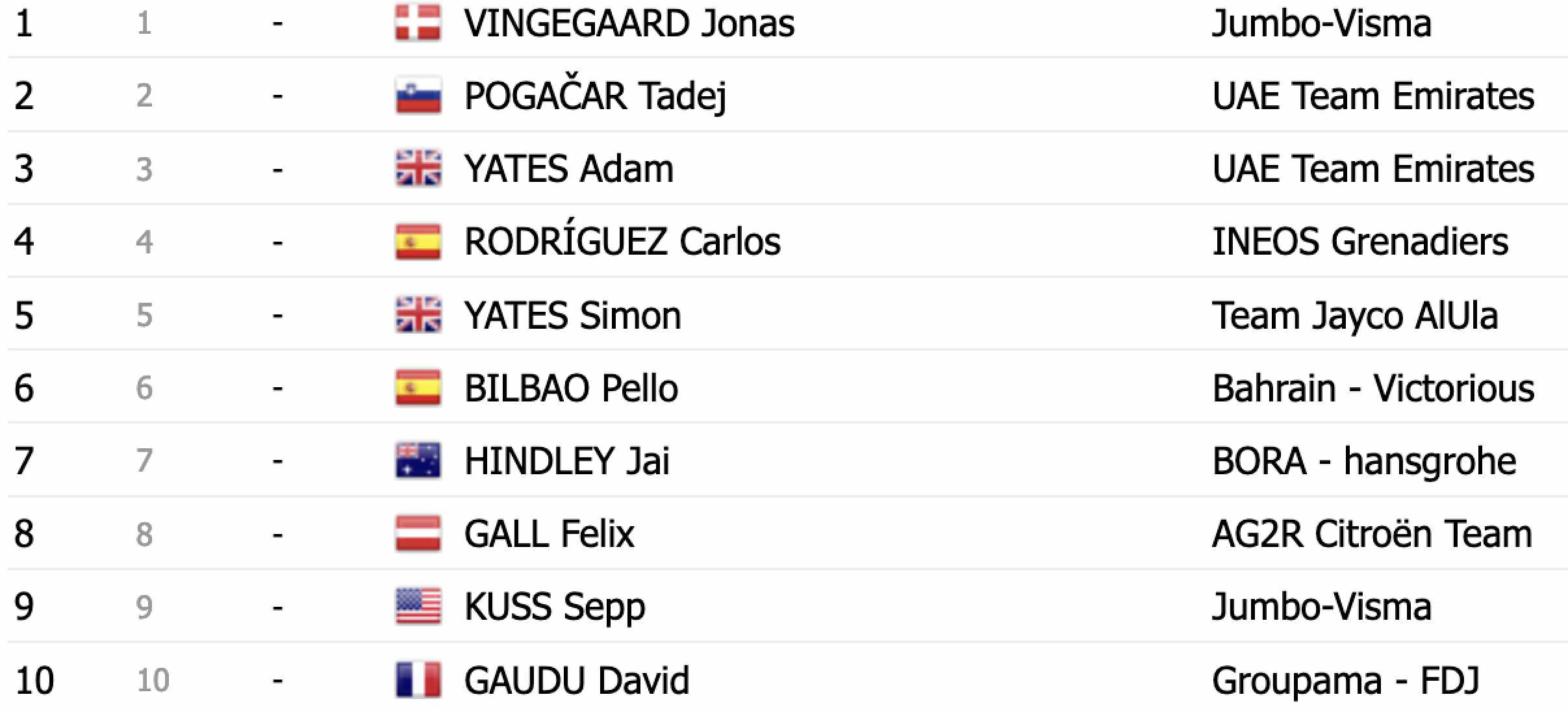 classement tour de france 2023 roglic