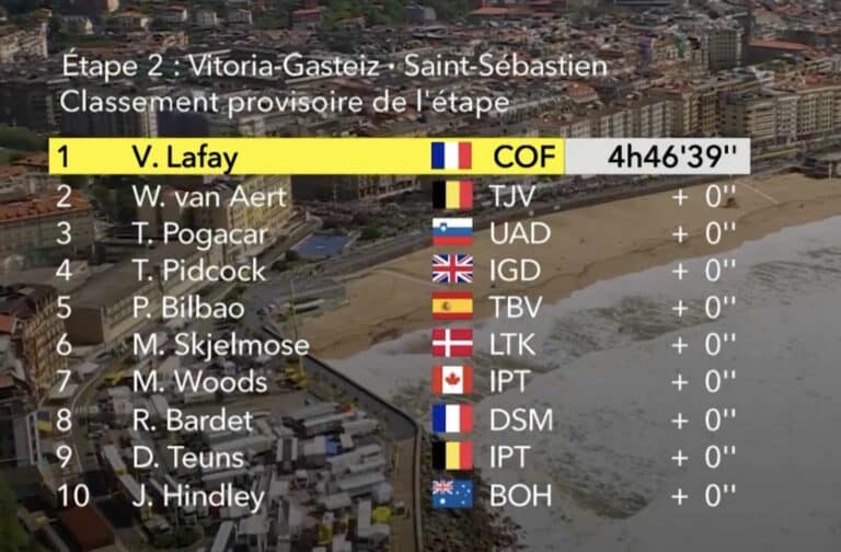 Tour de France 2023, étape 2 : Classement complet