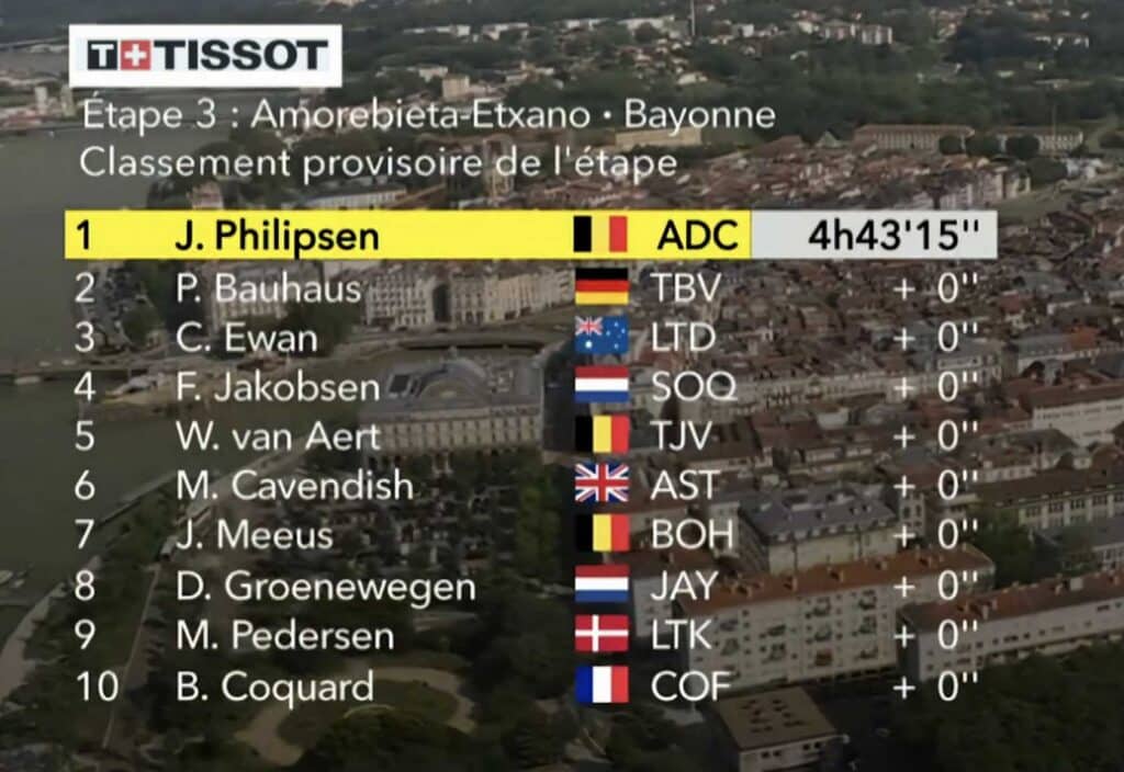 Tour de France 2023, étape 3 : Classement complet