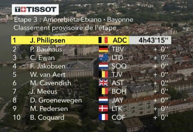 Tour de France 2023, étape 3 : Classement complet