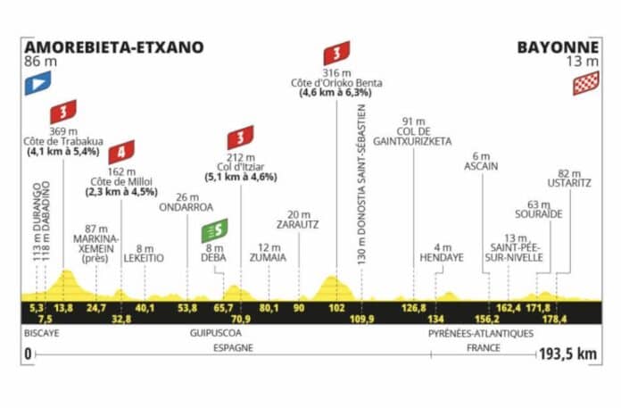 Tour de France 2023 étape 3 profil et parcours détaillés