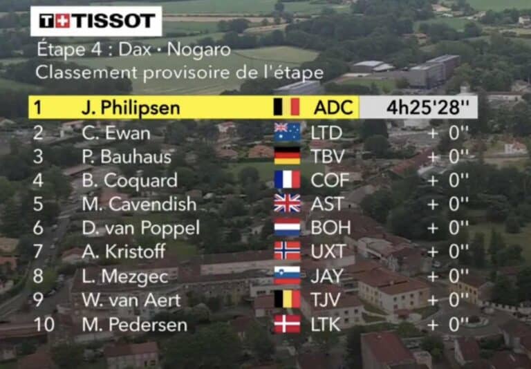 Tour de France 2023, étape 4 : Classement complet