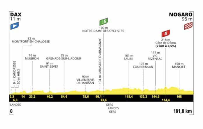 Tour de France 2023 étape 4 profil et parcours détaillés