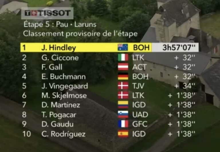 Tour de France 2023, étape 5 : Classement complet