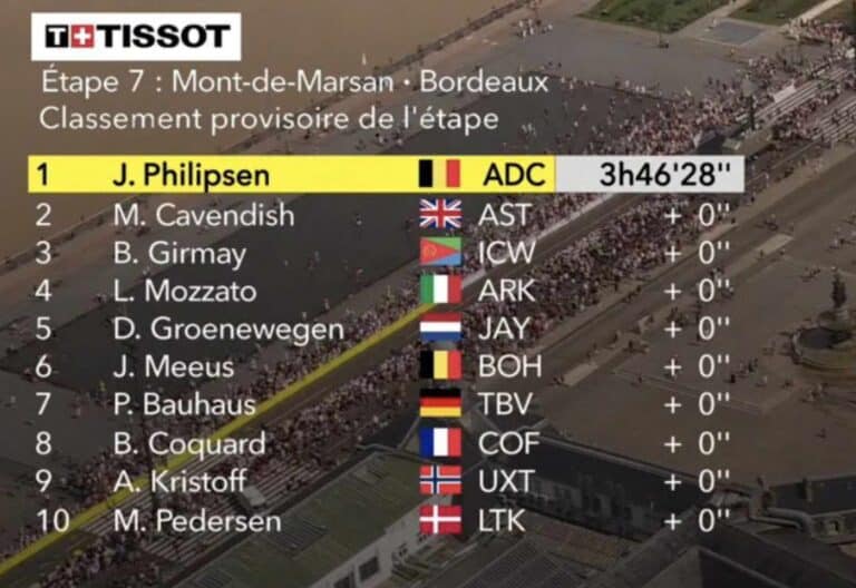 Tour de France 2023, étape 7 : Classement complet