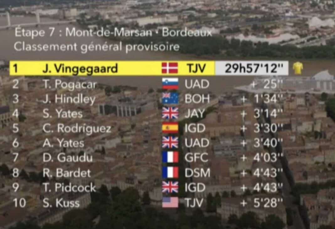 classement general tour de france 2023 etape 7