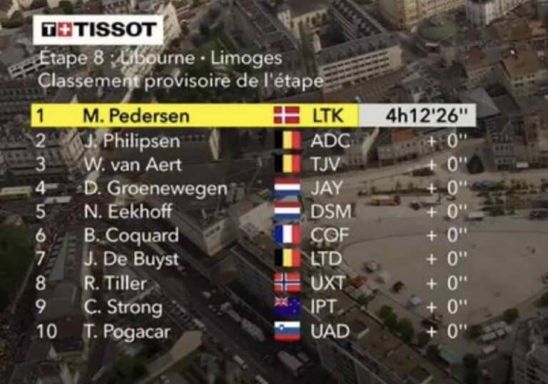 Tour de France 2023, étape 8 : Classement complet