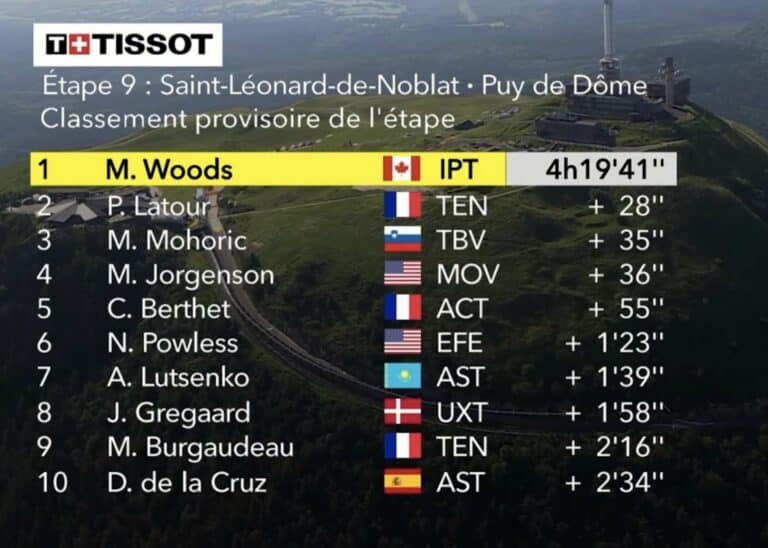 Tour de France 2023, étape 9 : Classement complet