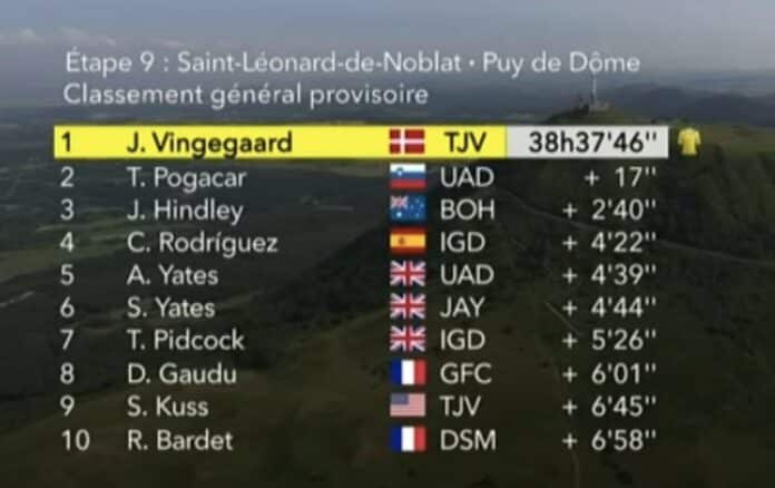 Tour de France 2023 étape 9 classement général et classements annexes