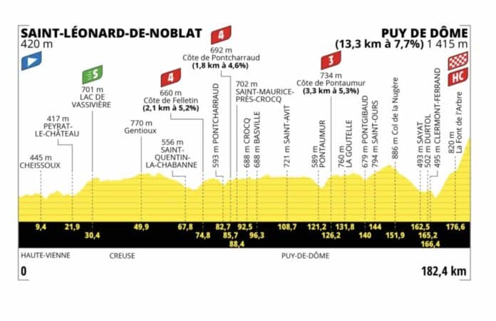 Tour de France 2023 étape 9 profil et parcours détaillés