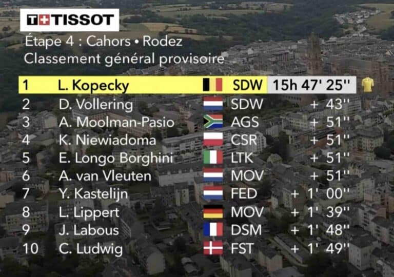 Tour de France 2023 Femmes, étape 4 : Classement général et classements annexes