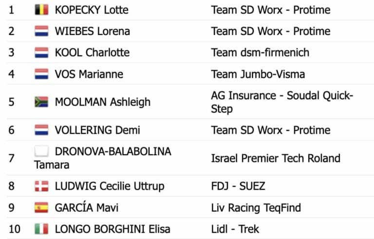 Tour de France 2023 Femmes, étape 1 : Classement complet