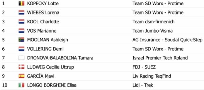 Tour de France 2023 Femmes étape 1 classement général et classements annexes