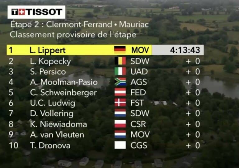 Tour de France 2023 Femmes, étape 2 : Classement complet