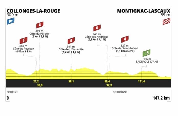 Tour de France 2023 Femmes étape 3 profil et parcours détaillés