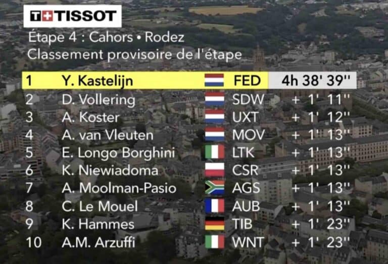 Tour de France 2023 Femmes, étape 4 : Classement complet
