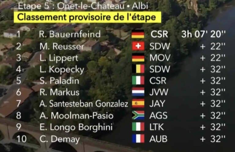 Tour de France 2023 Femmes, étape 5 : Classement complet