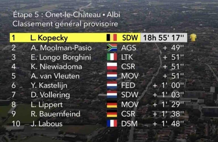 tour de france 2023 5e etape classement