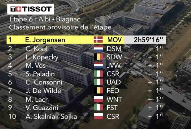 Tour de France 2023 femmes, étape 6 : Classement complet