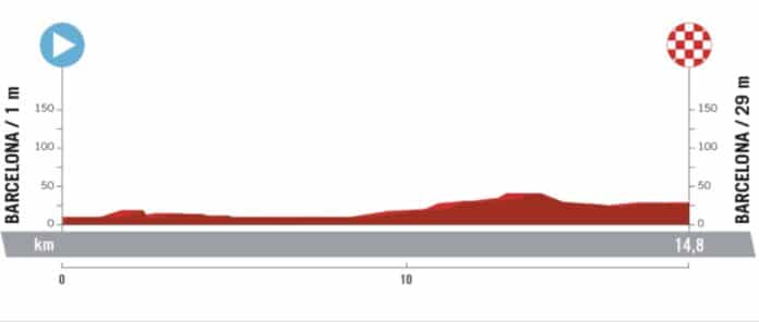 Vuelta 2023 étape 1 profil et parcours détaillés