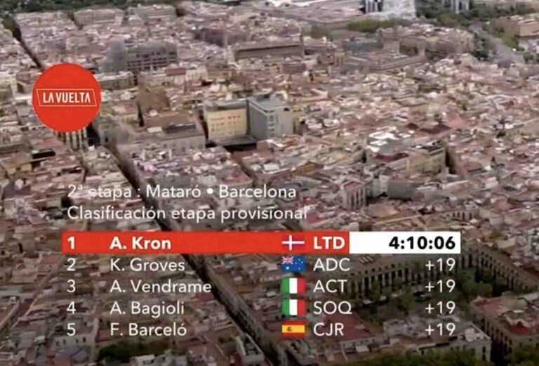 Vuelta 2023, étape 2 : Classement complet