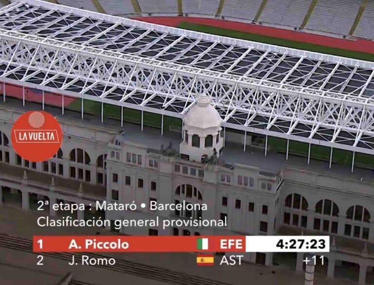 Vuelta 2023, étape 2 : Classement général et classements annexes