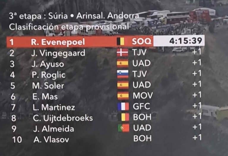 Vuelta 2023, étape 3 : Classement complet