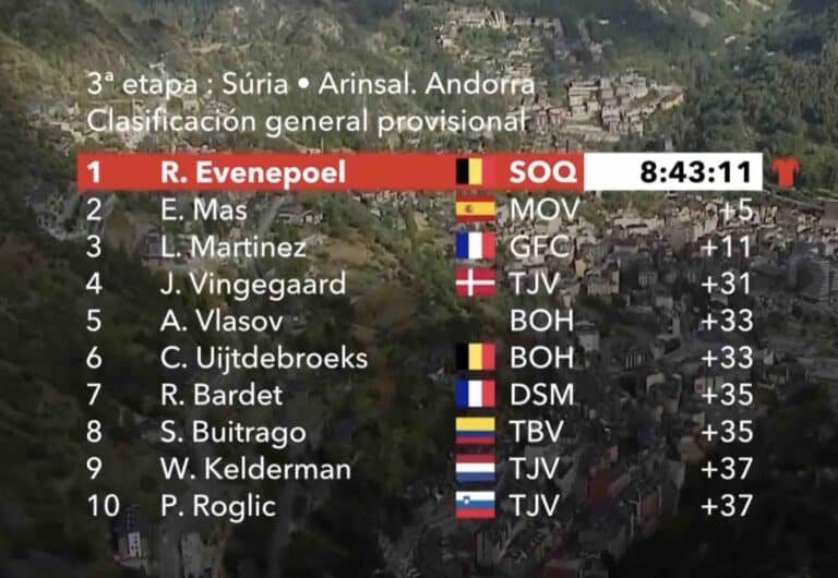 Vuelta 2023, étape 3 : Classement général et classements annexes