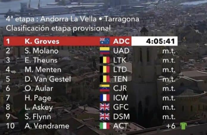 Vuelta 2023 étape 4 classement complet