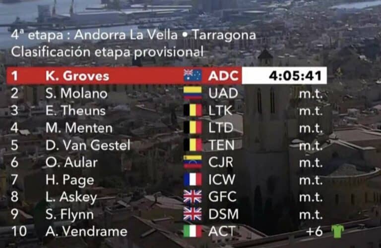 Vuelta 2023, étape 4 : Classement complet