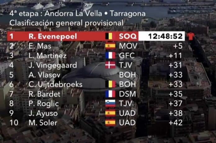 Vuelta 2023 étape 4 classement général et classements annexes