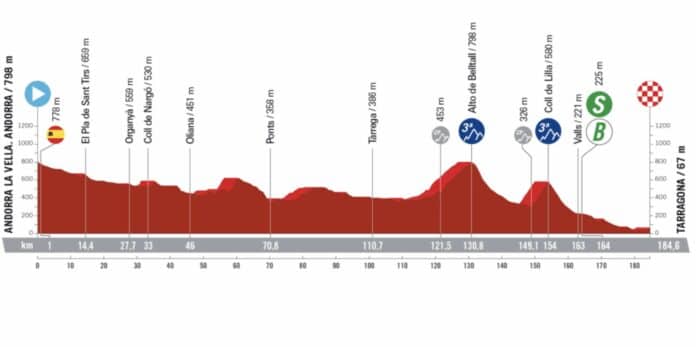 Vuelta 2023 étape 4 parcours et profil détaillés