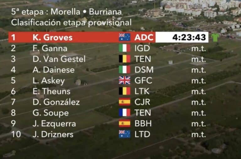 Vuelta 2023, étape 5 : Classement complet