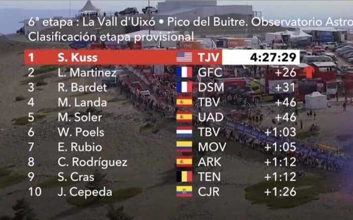 Vuelta 2023 étape 6 classement complet