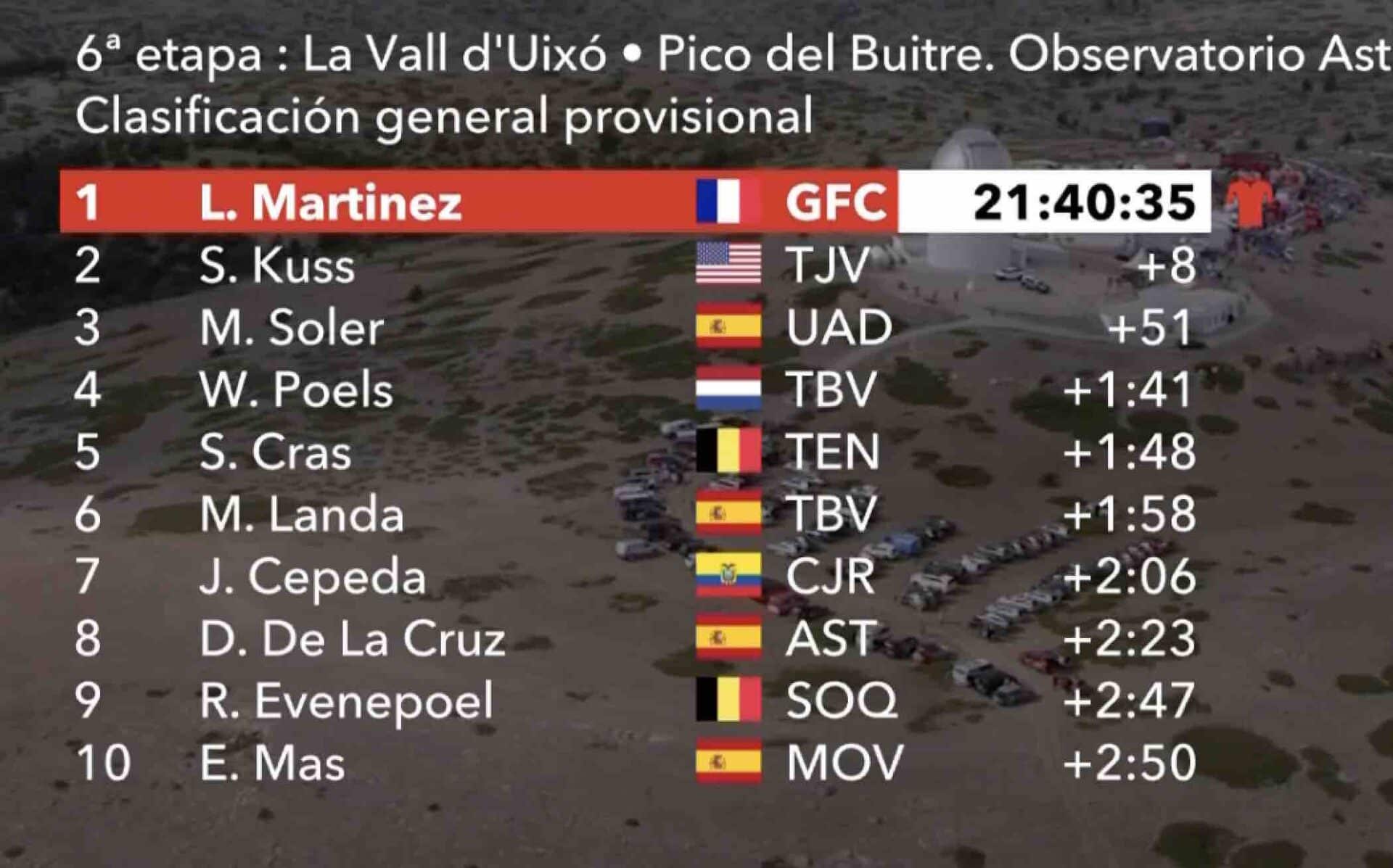 Vuelta 2024 Classement Fifa Julee Maressa