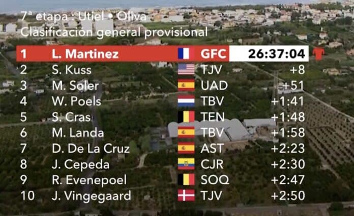 Vuelta 2023 étape 7 classement général et classements annexes