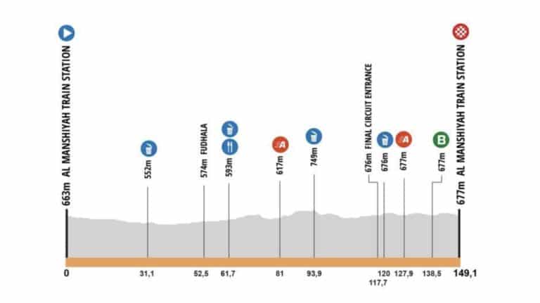 AlUla Tour 2024, étape 1 : Profil et favoris