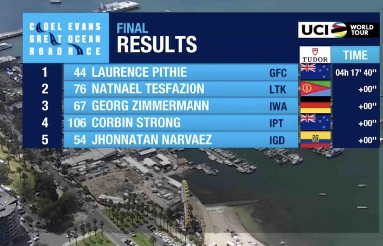 Cadel Evans Road Race 2024 : Classement complet
