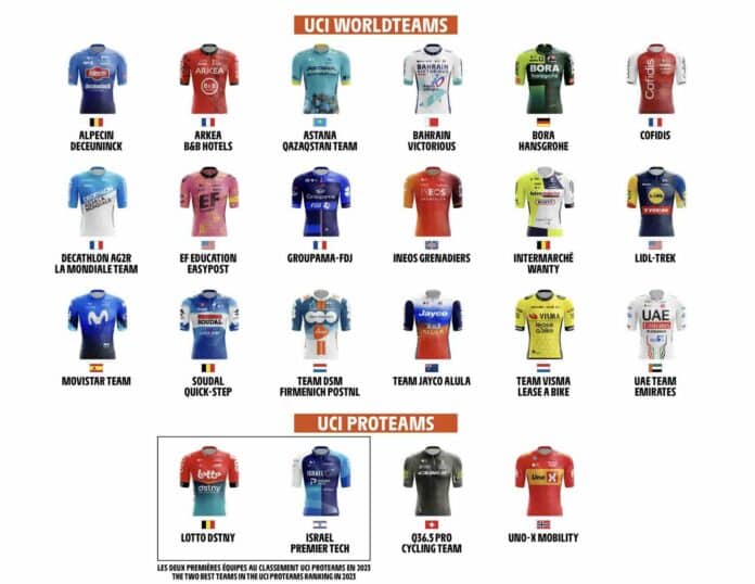 Critérium du Dauphiné 2024 Les 22 équipes invitées