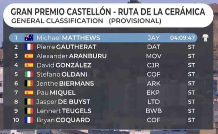 GP Castellon 2024 classement complet