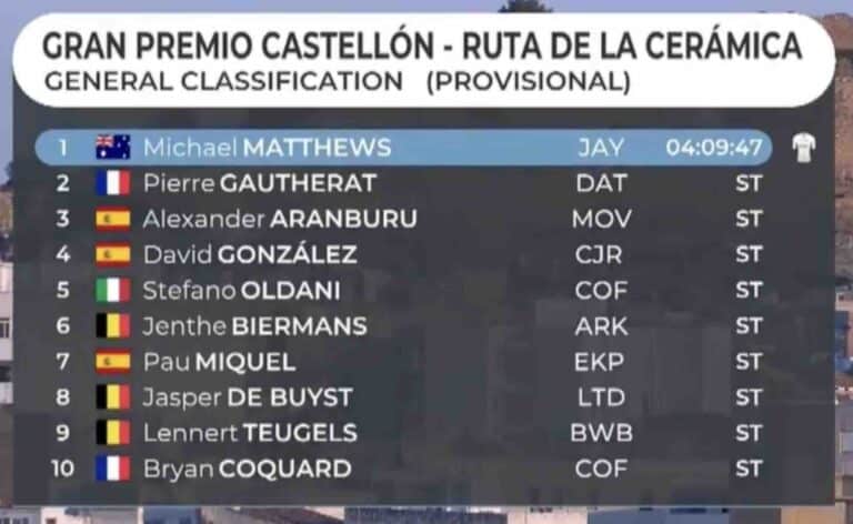 GP Castellon 2024 : Classement complet