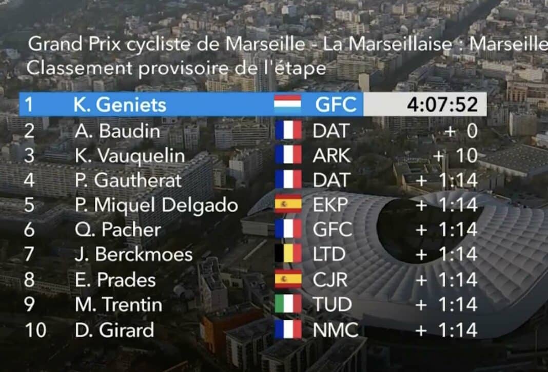 GP La Marseillaise 2024 Classement complet