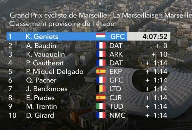 GP La Marseillaise 2024 : Classement complet