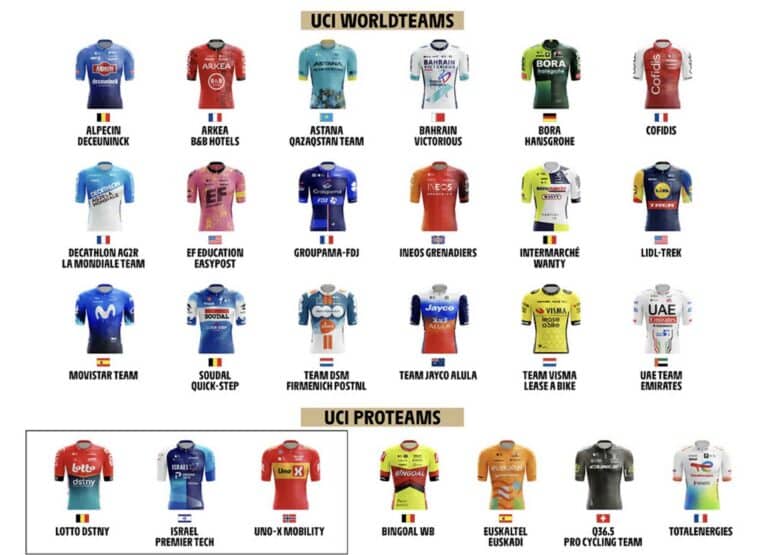 La Flèche Wallonne 2024 : 25 équipes à l’assaut du Mur de Huy