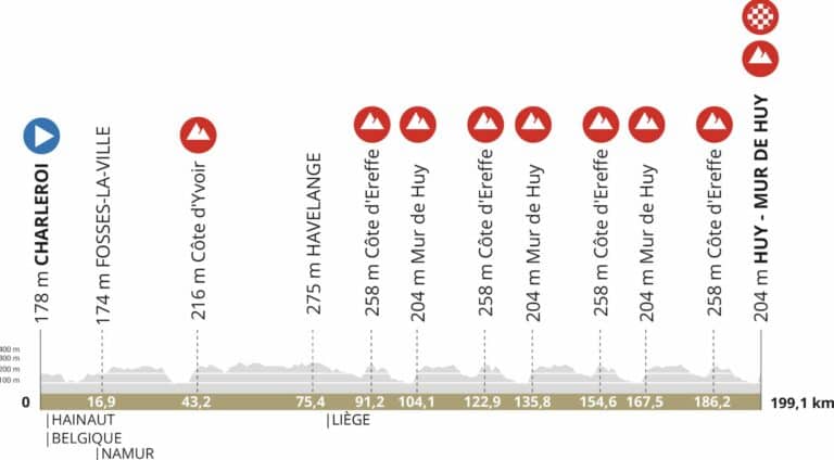 La Flèche Wallonne 2024 : Le parcours et profil de la 88e édition