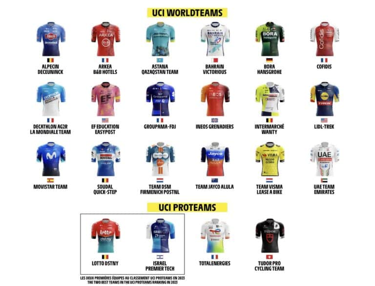 Paris-Nice 2024 : Les 22 équipes engagées