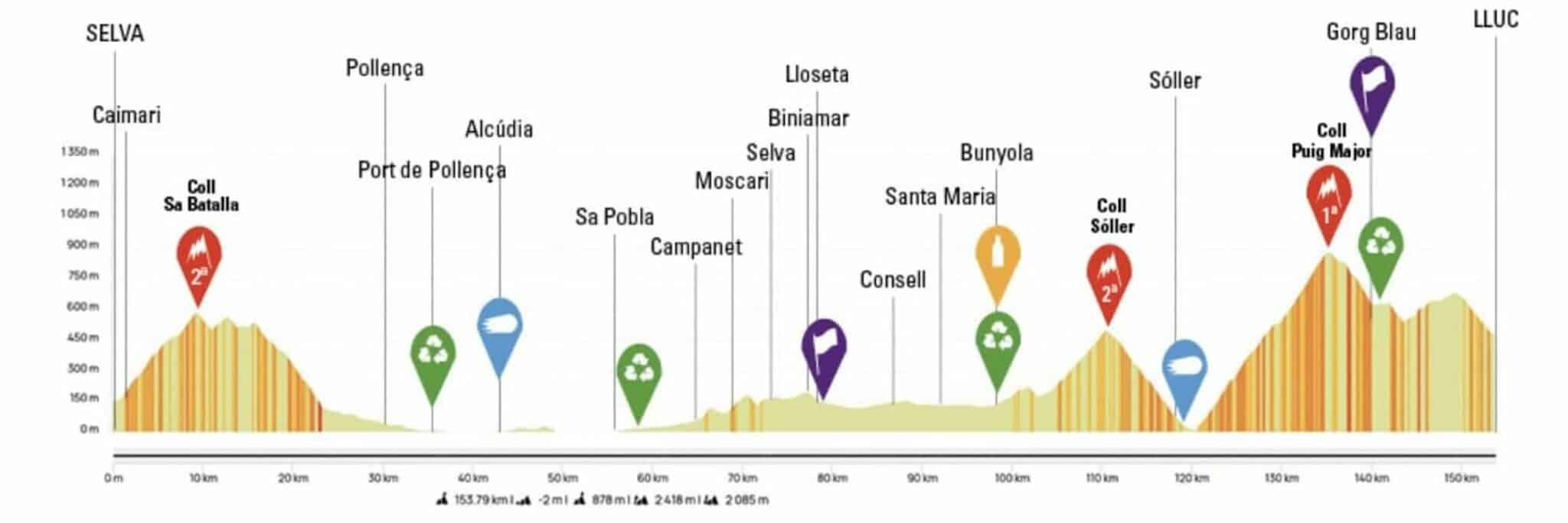 Trofeo Serra de Tramuntana 2024 Sur quelle chaine TV voir le direct